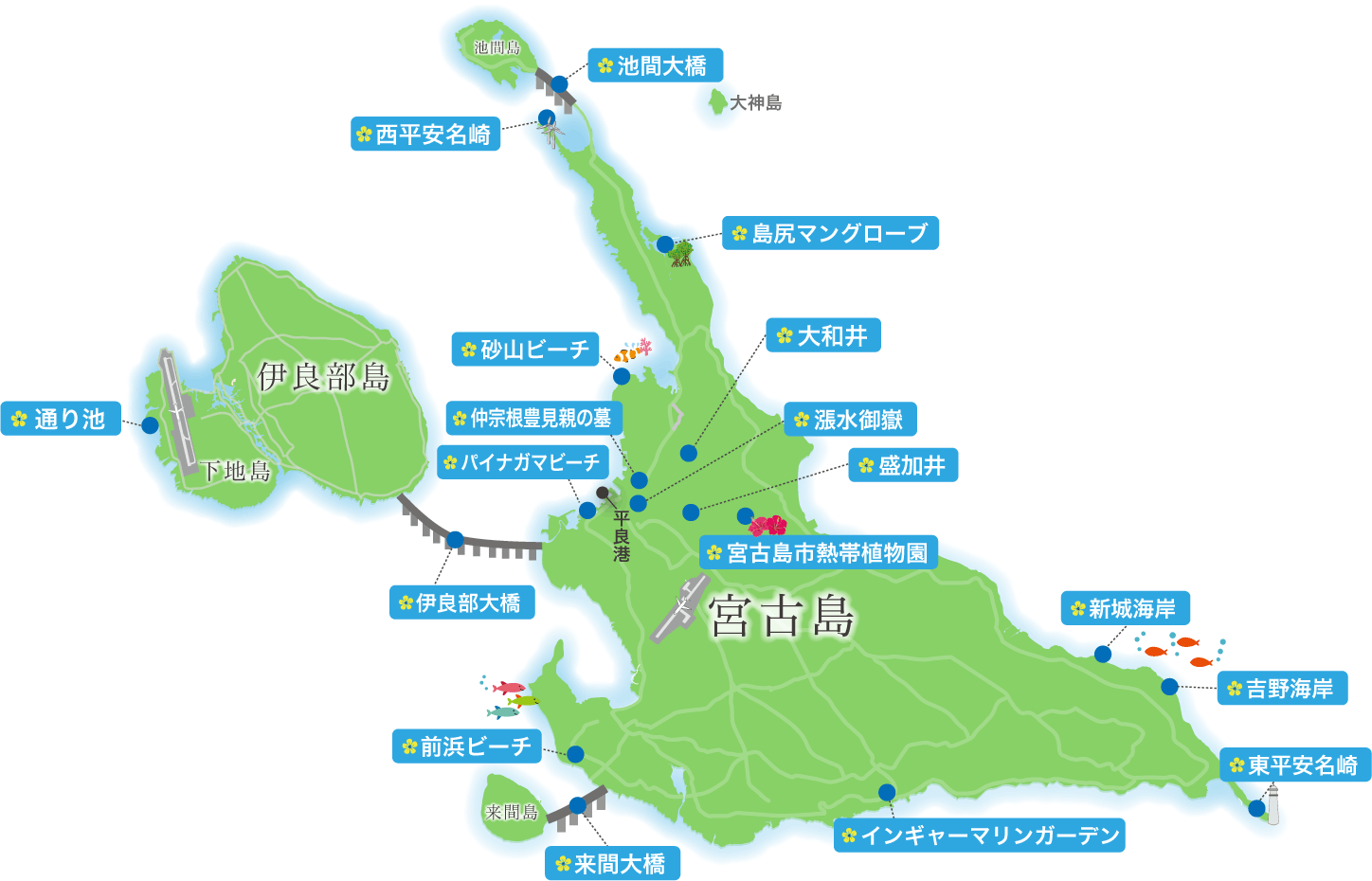宮古島 